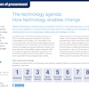 Ariba TechnologyEnablesChange 56673991db60c