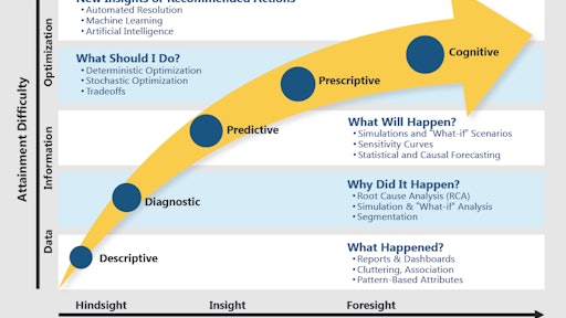 Software & Tech Chart