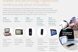 Transformative Technologies And The Engineer