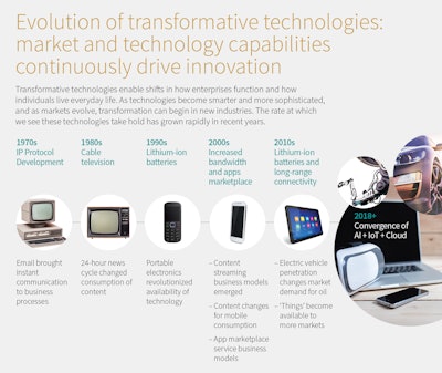 Transformative Technologies And The Engineer