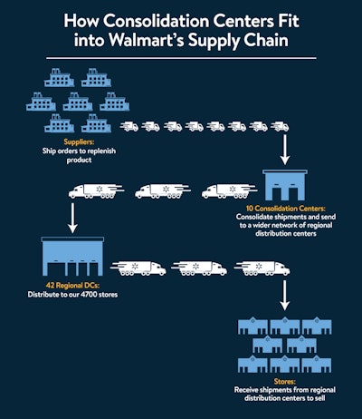 Consolidationcentergraphic V6