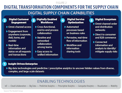 Sdc0919 Digital Transformation