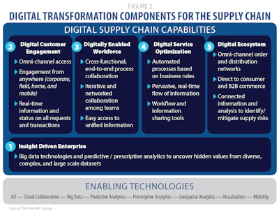 Sdc0919 Digital Transformation