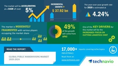 Global Public Warehousing Market 2019 2023