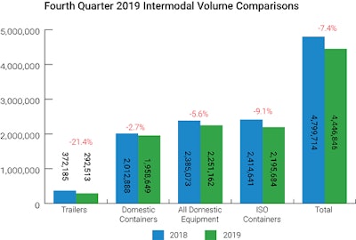 2019 Q4 Volume Chart 500(2) 977385