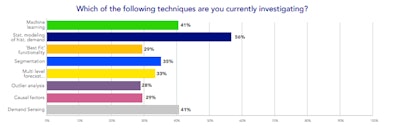 Techniques Currently Investigating4