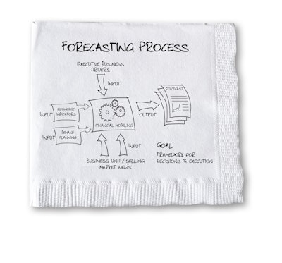 Motion Industries Napkin Chart