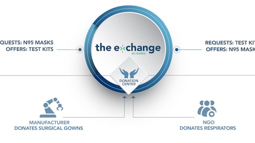 The Exchange Flow Diagram