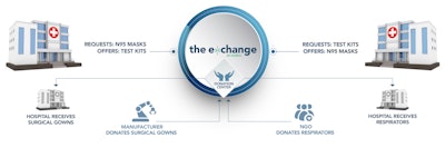 The Exchange Flow Diagram