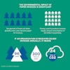 Environmental Impact Of Paper Invoices Is Significant Provided By Basware