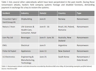 Ransomware Graphic