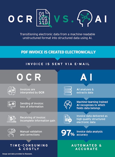 Optical Character Recognition (ocr) Vs Ai Highres Final