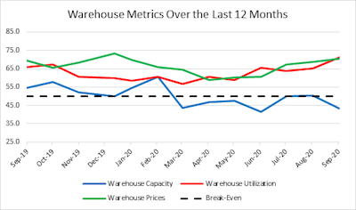 Lmi Warehousing Metric 10 20