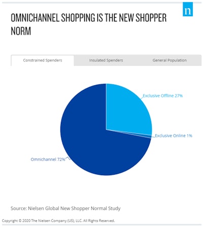 Omnichannel2