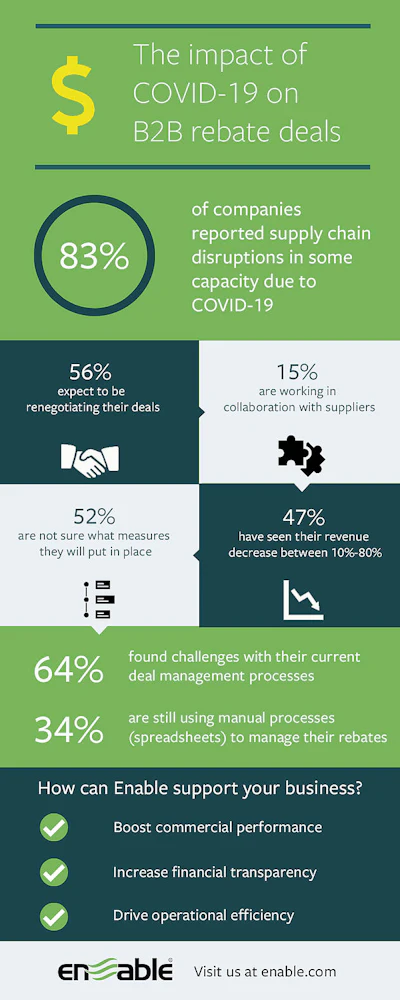 Enable Survey Infographic