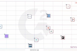G2’s Grid Report Verizon Connect