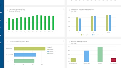 GEP's software helped manufacturers slash their sourcing process by using off-the-shelf parts and components, implementing a rapid quality review process for new parts and suppliers and establishing a single digital platform to track all parts and suppliers to accelerate the entire qualification process.