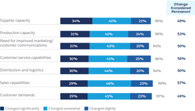 Salesforce Manufacturing Data