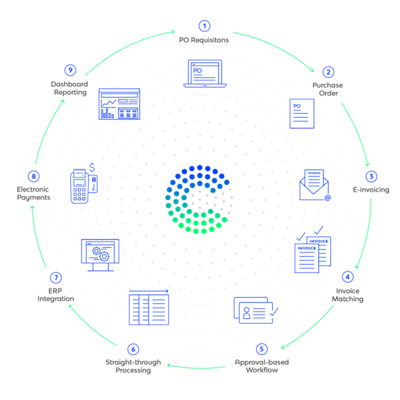 Corcentric P2 P Lifecycle