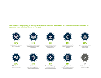 Jabil Survey Results 2