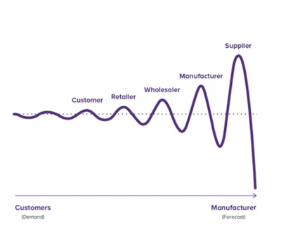 Syncron Post Pandemic Demand