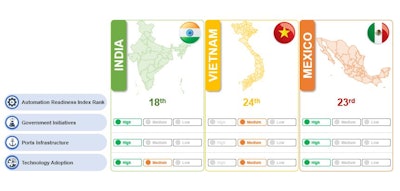 Aranca China Plus One Infographic1