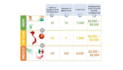 Aranca China Plus One Infographic2