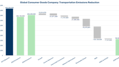 Breakthrough Transportation Emissions Reduction Waterfall