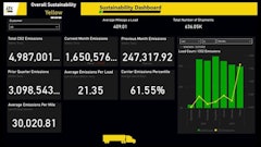 Its Logistics Sustainability Dashboard