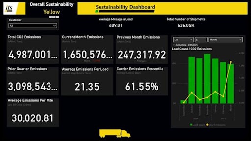 Its Logistics Sustainability Dashboard