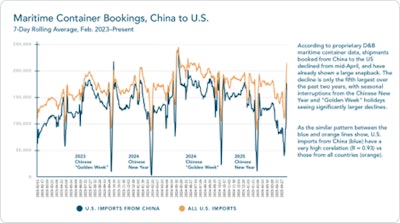 Dun & Bradstreet Bookings