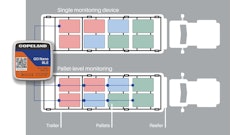 Copeland Trailer Layout