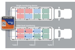Copeland Trailer Layout