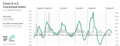 Rxo Curve Vs Class 8 Q2 2025 Final