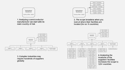 Bloomberg Semiconductor