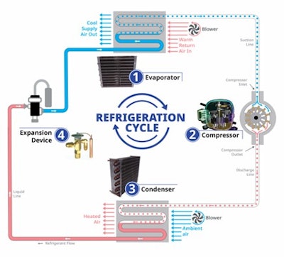 Lubrizol Compressors