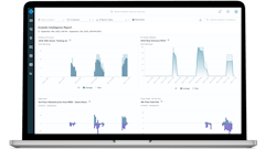 Rhombus Insights Phone Usage