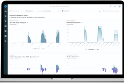 Rhombus Insights Phone Usage