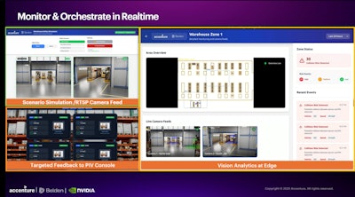 Belden Accenture Physical Ai Systems