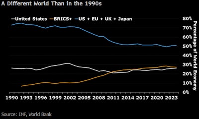 Bloomberg Bbg Chart 1