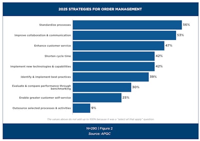 Apqc Order Management Strategies