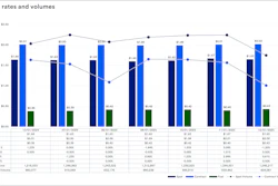 Dat Freight Payment Index Rates Edition