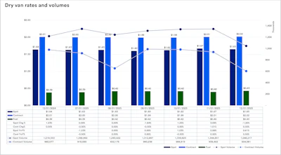 Dat Freight Payment Index Rates Edition