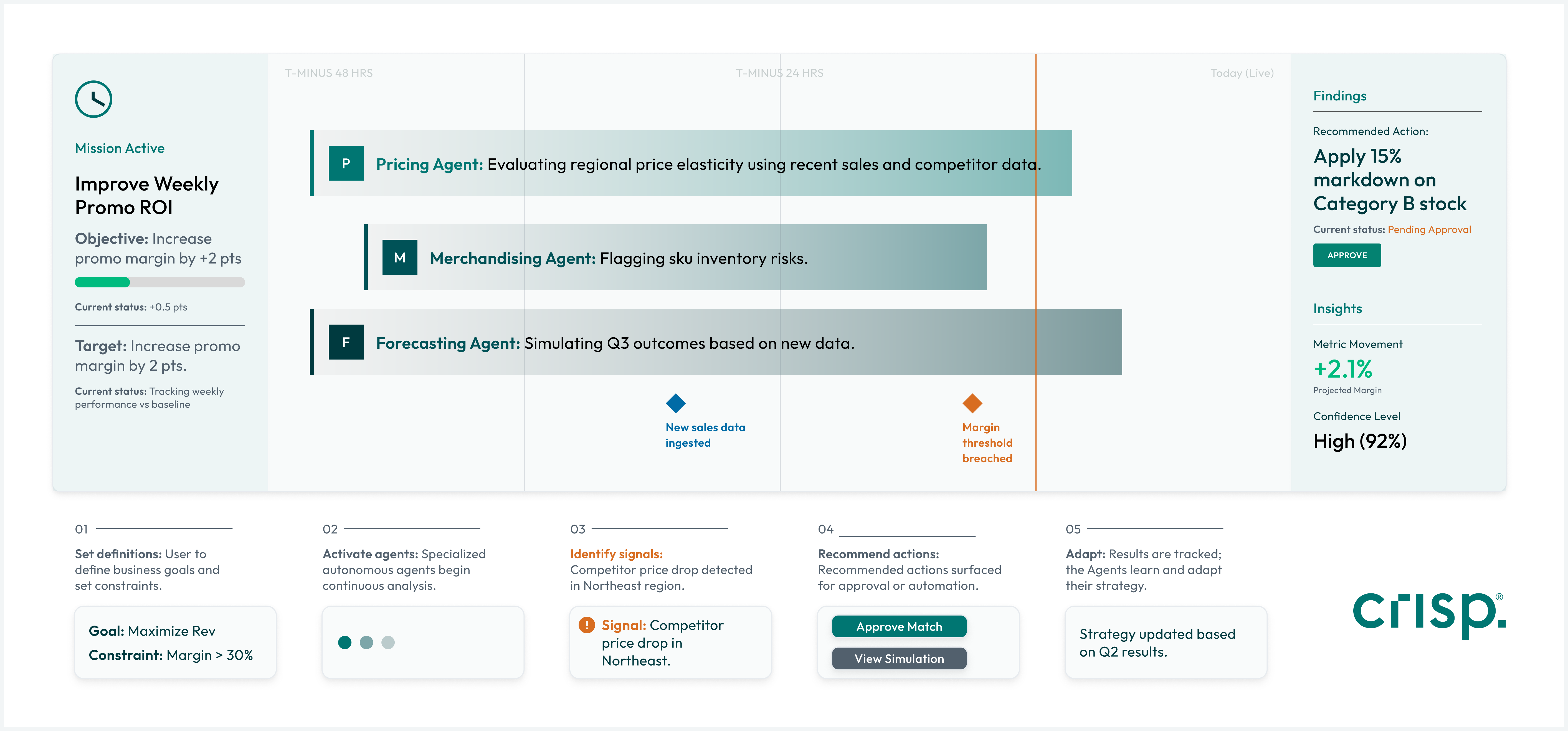 Crisp Ai Agents Dashboard 2026