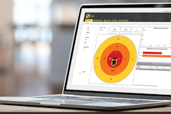 Hyster Pedestrian Detection Event Dashboard