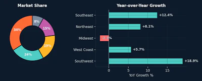 Pop Capacity Market Share