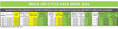 Fleet Advantage Truck Life Cycle Data Index