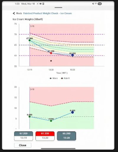 Safety Chain Statistical Process Control