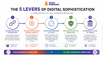 Deep Current 5 Levers