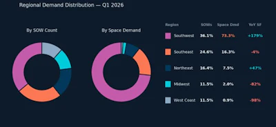 Pop Capacity Regional Demand Distribution